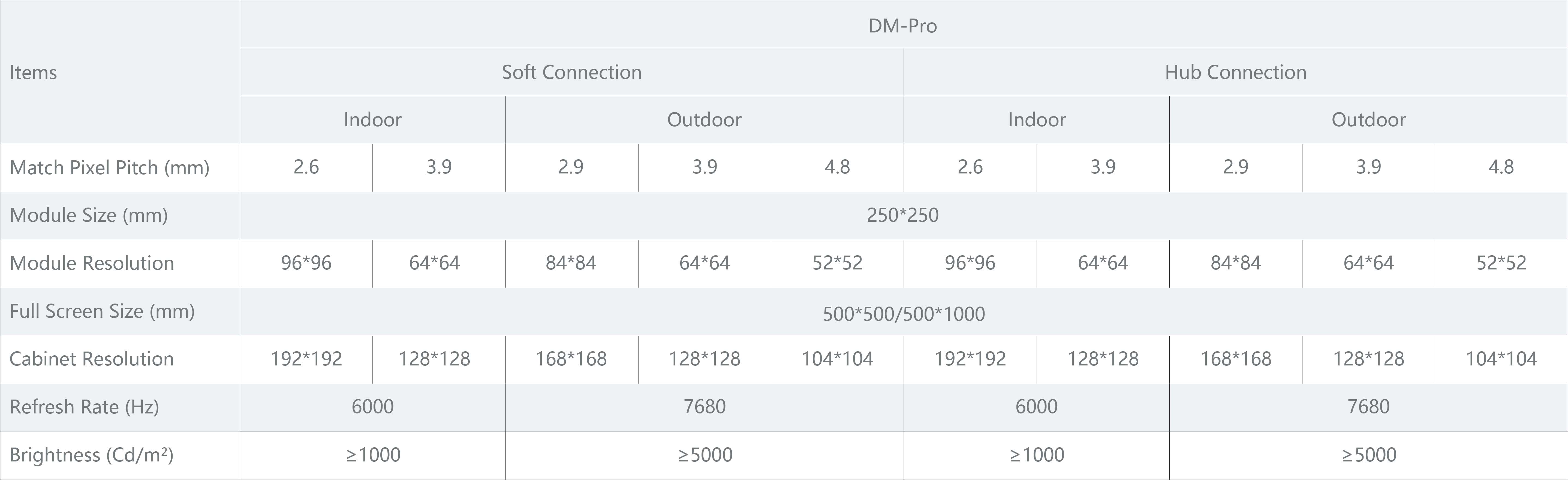 租赁-DM-Pro系列.jpg