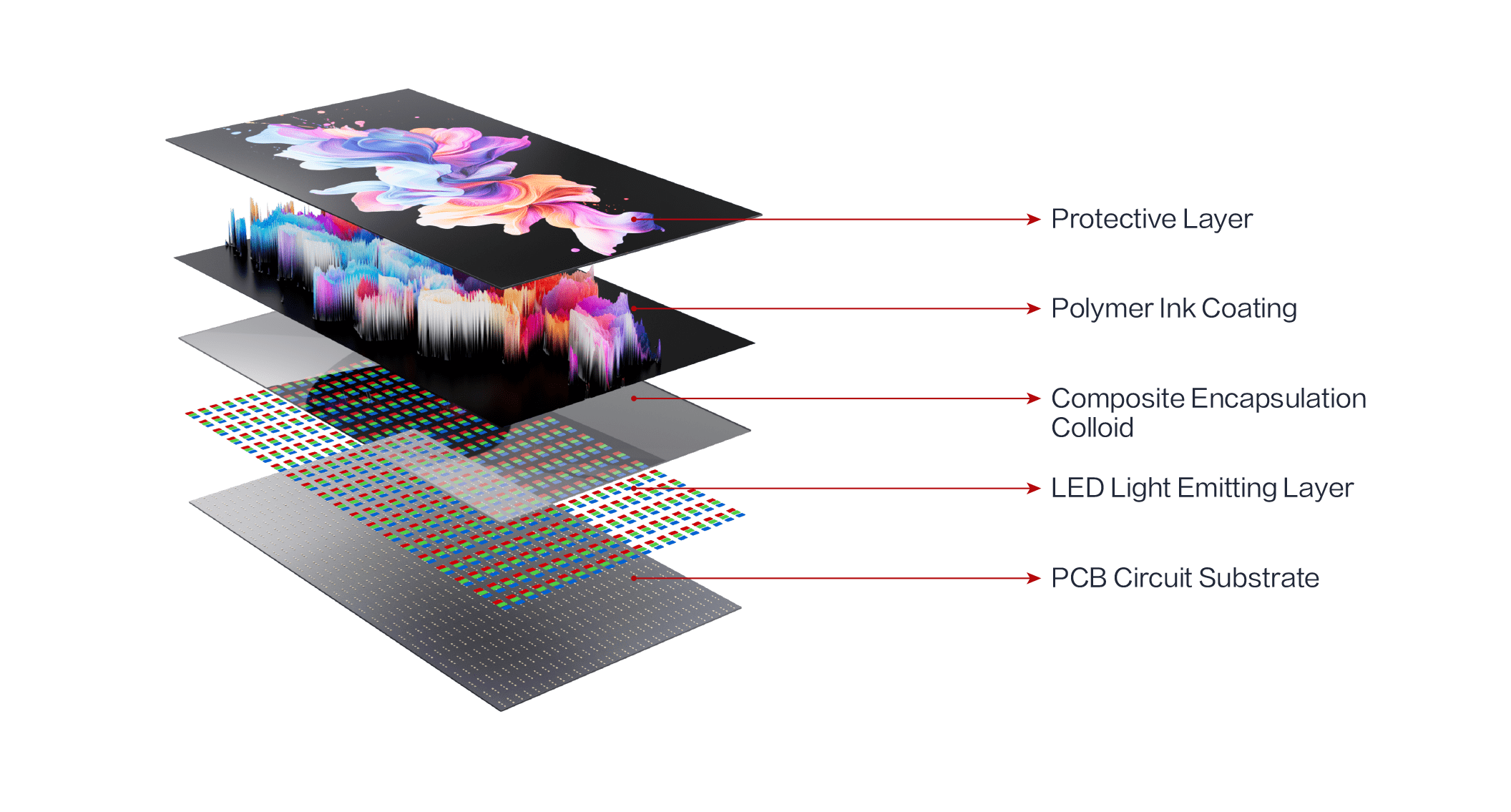 1746495693231182.png DB产品优势-COB封装_compressed.png